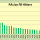 Image for article titled A Decade After Moneyball, Have The A's Found A New Market Inefficiency?